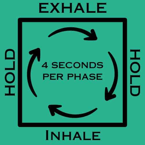 Box Breathing Technique: Easy Stress Control In 4 Second Intervals 